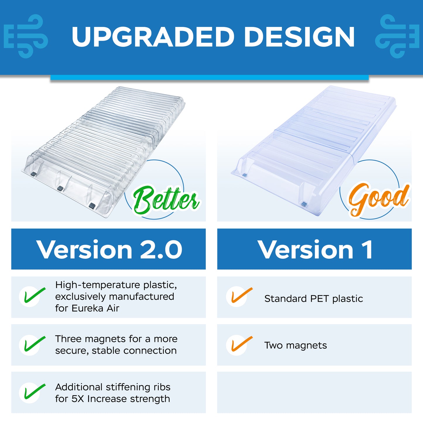 Under Furniture Vent Extender Air Deflector, Fits 10 in and 12 in Floor Registers, Adjustable 17”–33”, Attaches with 3 Neodymium Rare Earth Magnets - Version 2.0